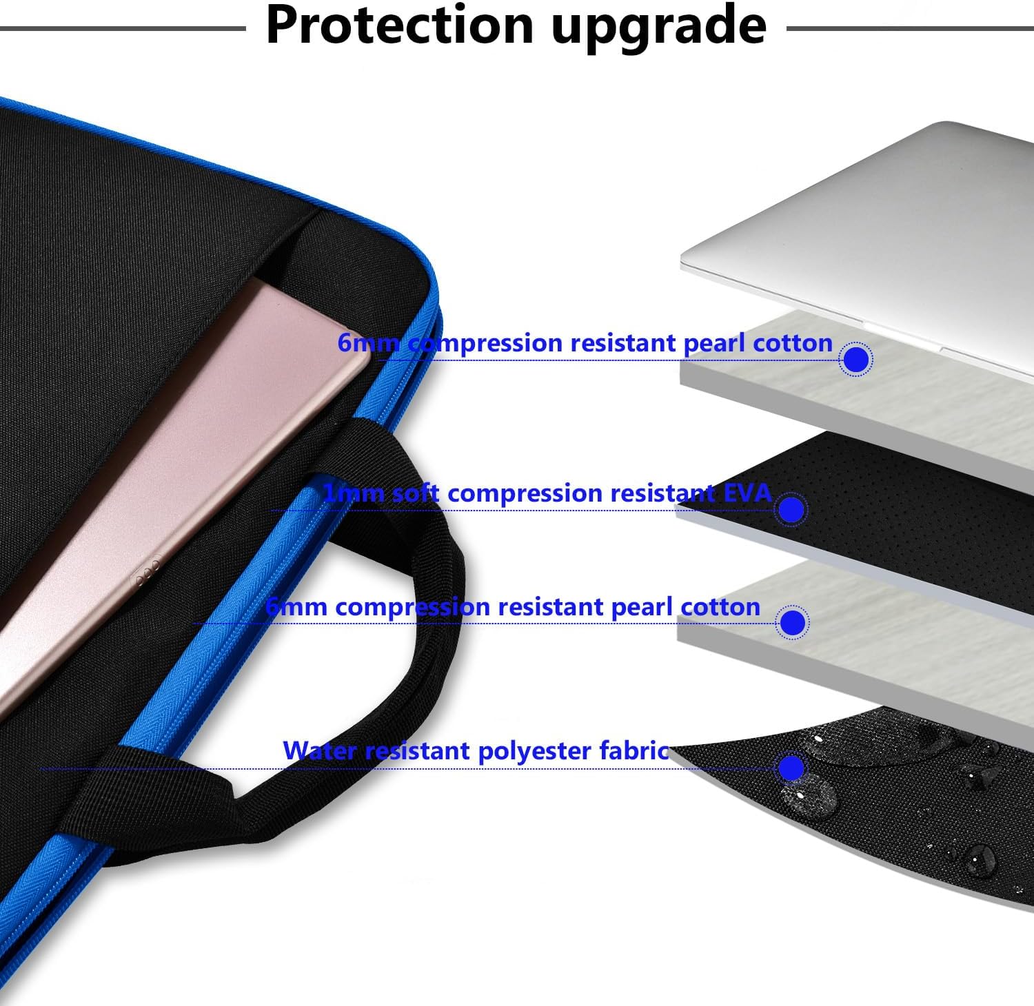 Laptop Sleeve 13-14 Inch Case Briefcase Compatible with Macbook Neo Pro 14 M5/M4/M3/M2/M1, All Models 13.3 Mac Air/Pro, XPS 13 14, Most Popular 13"-14" Notebooks,B01K02