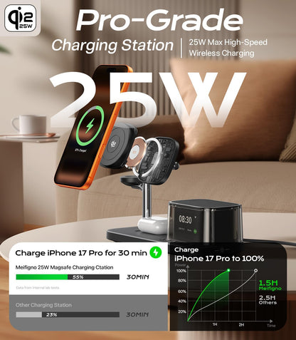 45W 5 in 1Charging Station with Bluetooth Speaker and Alarm Clock & Night Light, Qi2.2 25W Fast Wireless Charger for Magsafe Charger for Iphone 17/S26 Ultra, Charger Stand for Apple Watch & Airpods
