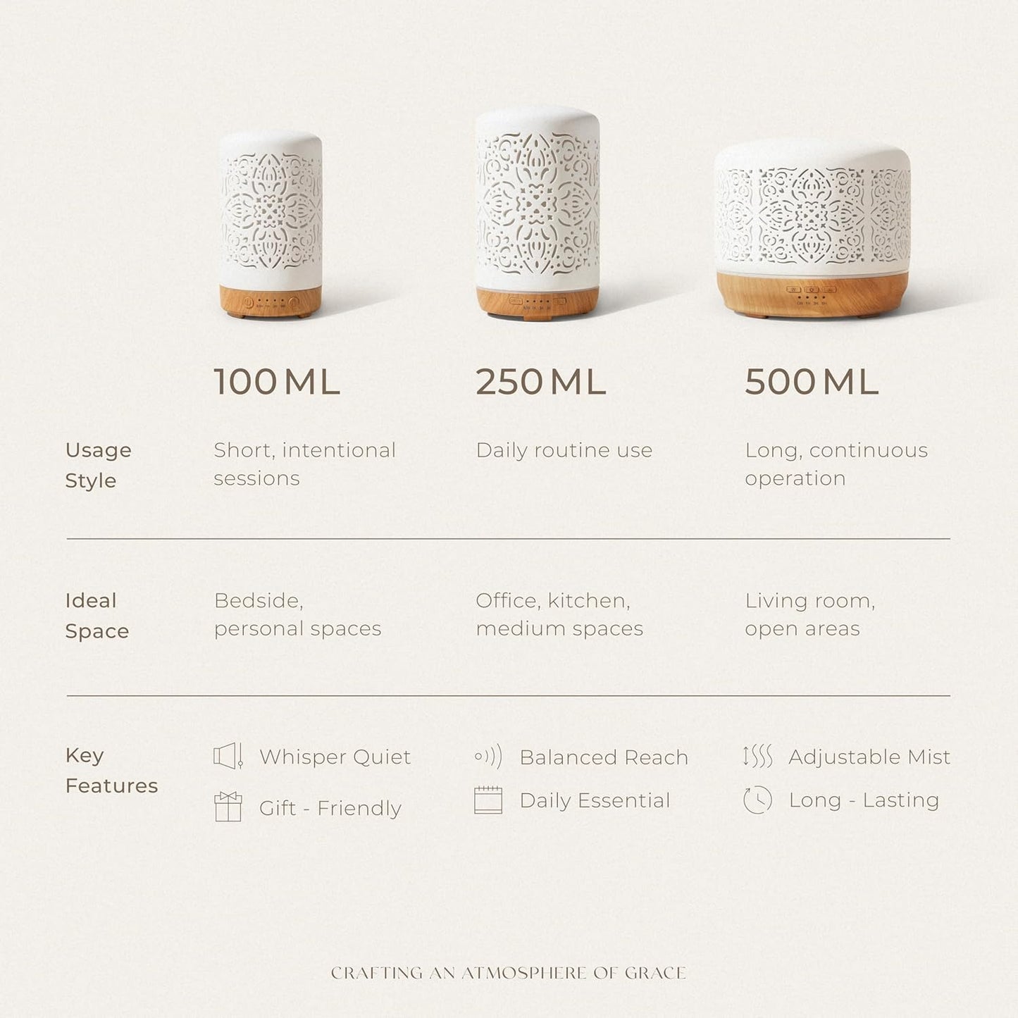Essential Oil Diffuser White Ceramic Diffuser 100 Ml Timers Night Lights and Auto off Function Home Office Humidifier Aromatherapy Diffusers for Essential Oils