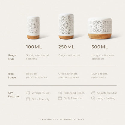 Essential Oil Diffuser White Ceramic Diffuser 100 Ml Timers Night Lights and Auto off Function Home Office Humidifier Aromatherapy Diffusers for Essential Oils