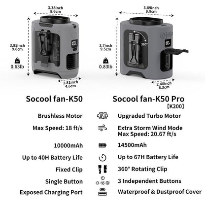 Portable 10,000mAh Power Bank: 3-in-1 Fan, Torch & LED Light