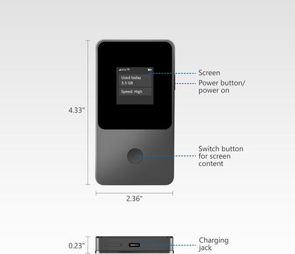 Global Travel Mobile Hotspot Device 4G Pocket Router No Roaming Fee Built-In SIM Card No Need Physical Card No Contract 150 Countries Travel Portable Wifi Hotspot 10GB for US