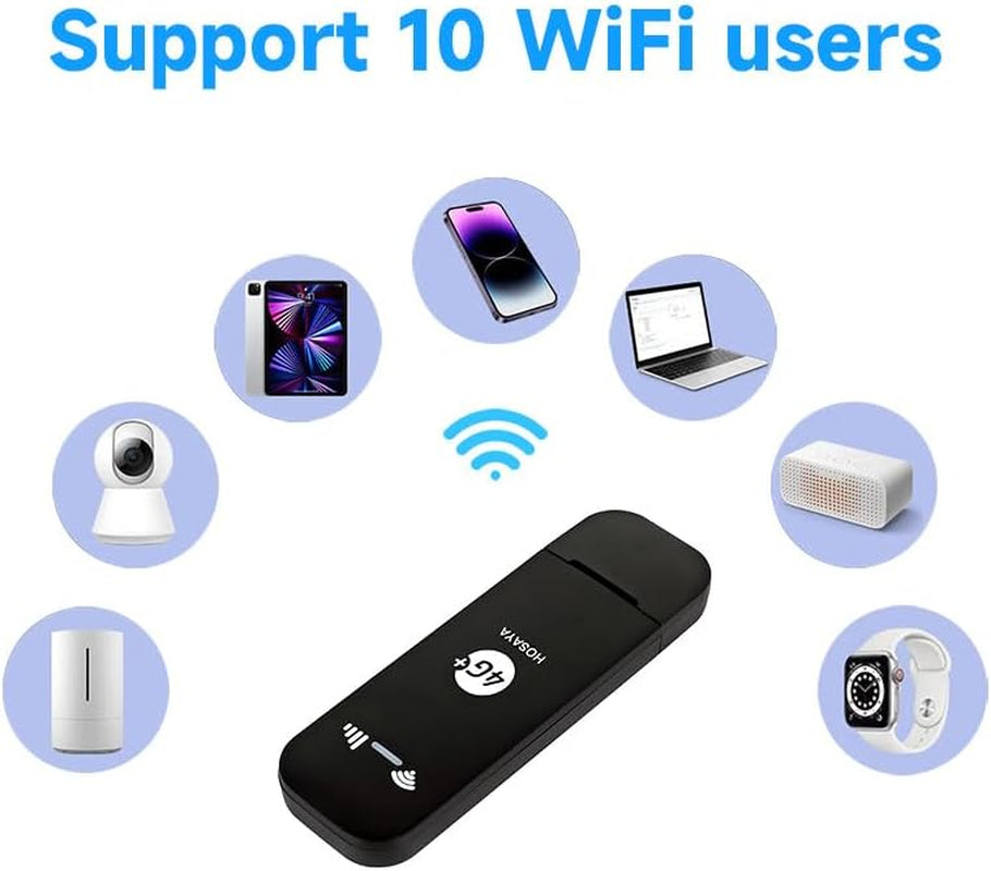 Portable Wifi 4G Sim Card Modem 10 Wifi Users 4G LTE Router with SIM Card Slot High Speed Portable Travel Hotspot Mini Router USB Modem Nano Sim Compact Design 88Mmx28Mmx9Mm