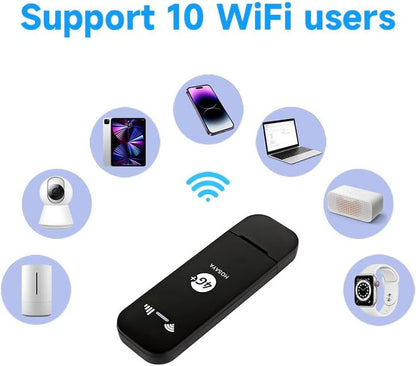Portable Wifi 4G Sim Card Modem 10 Wifi Users 4G LTE Router with SIM Card Slot High Speed Portable Travel Hotspot Mini Router USB Modem Nano Sim Compact Design 88Mmx28Mmx9Mm